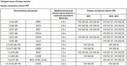 Шкода 1.2 объем масла
