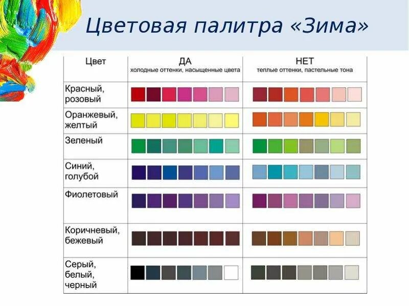 Холодные насыщенные цвета. Подходящие цвета для зимнего цветотипа. Оттенки для цветотипа зима. Зимний колорит цвета. Цветотип зима палитра.