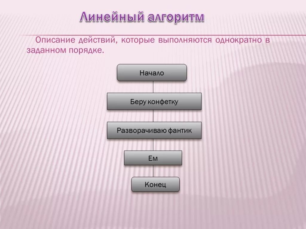 Алгоритмы презентация 6 класс. Линейные алгоритмы Информатика 6 класс. Линейный алгоритм примеры. Линейный алгоритм это алгоритм. Линейный алгоритм это в информатике.