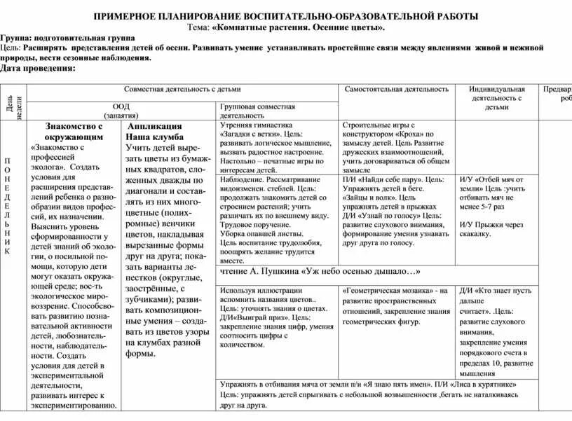 Планирование воспитательно-образовательной работы в 1 младшей группе. Темы для календарного планирования в подготовительной группе. Ежедневное планирование в средней группе на октябрь. Планирование в старшей группе. Календарно тематическое планирование женский день подготовительная группа