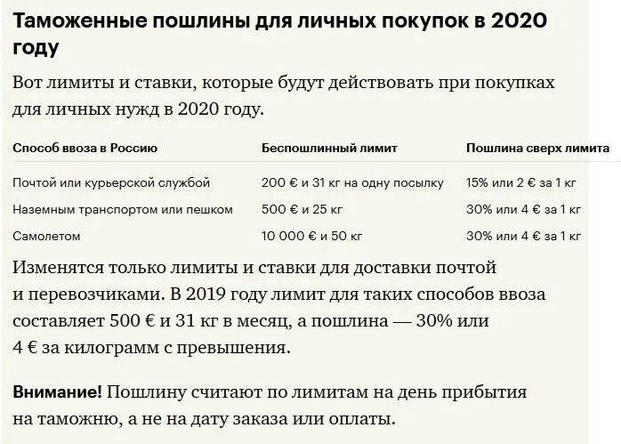 Таможенные пошлины РФ. Таможенная пошлина в России. Пошлины на интернет товары. Ввозная таможенная пошлина.