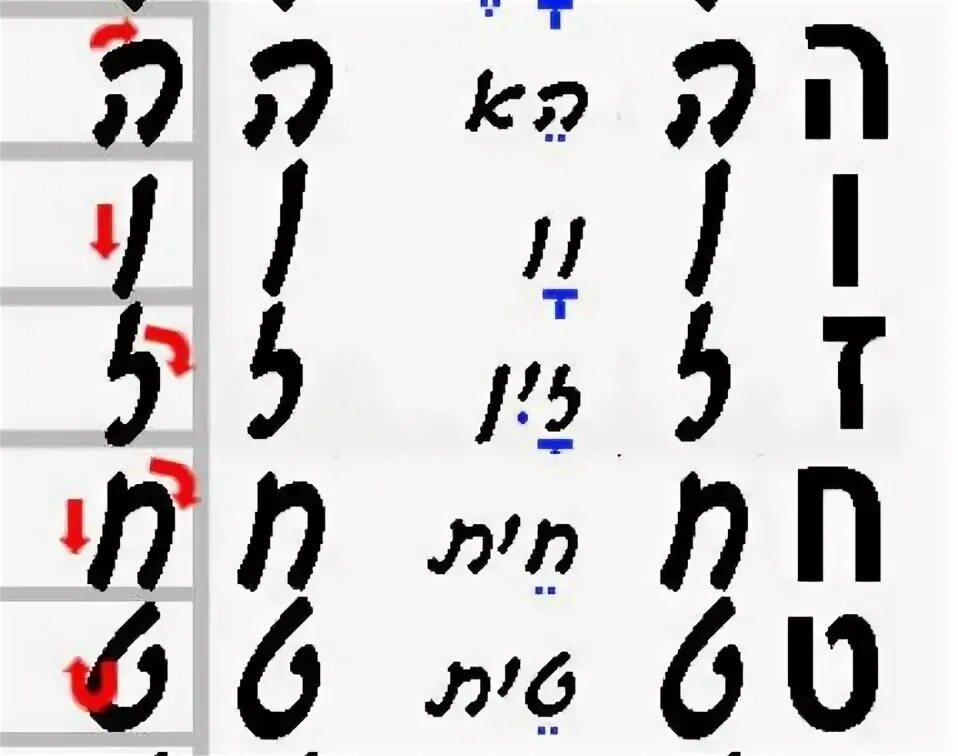Алфавит урок 3. Азбука иврита. иврит алфавит печатный и письменный.