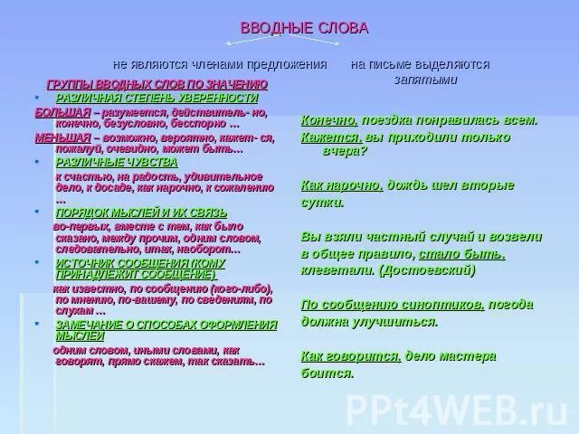 Напротив предложение с этим словом. Составить вводное предложение. Предложение с вводным словом бесспорно. Бесспорно вводное слово предложение.