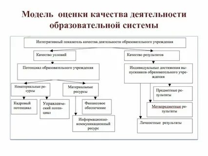 Аудит модели