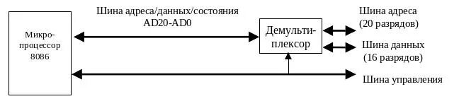 46 8086. регистры 8086. микропроцессор 8080. флаги процессора 8086. программная модель микропроцессора.