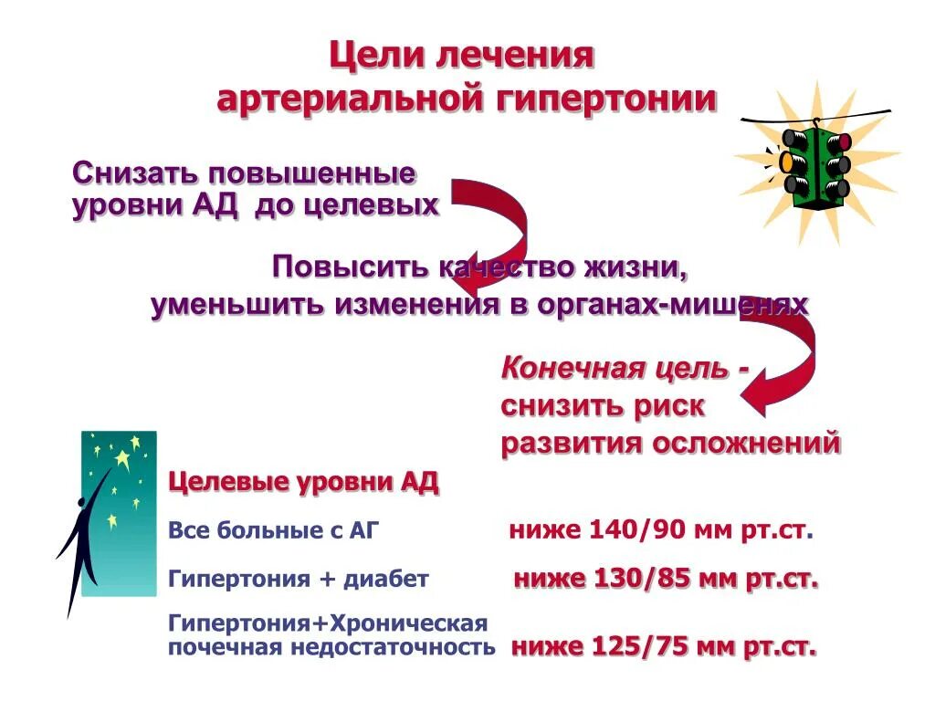 Гипертония диабет лечение. Цели терапии гипертонической болезни. Школа для больных с артериальной гипертензией. Цели школы здоровья для пациентов с артериальной гипертонией. Цель школы артериальной гипертензии.