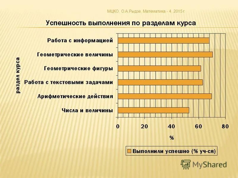 Мцко диагностическая работа по биологии 6 класс