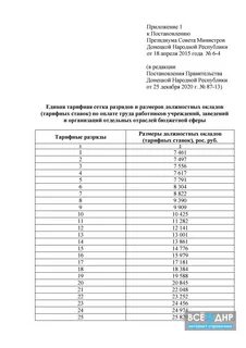 Тарифная сетка окладов