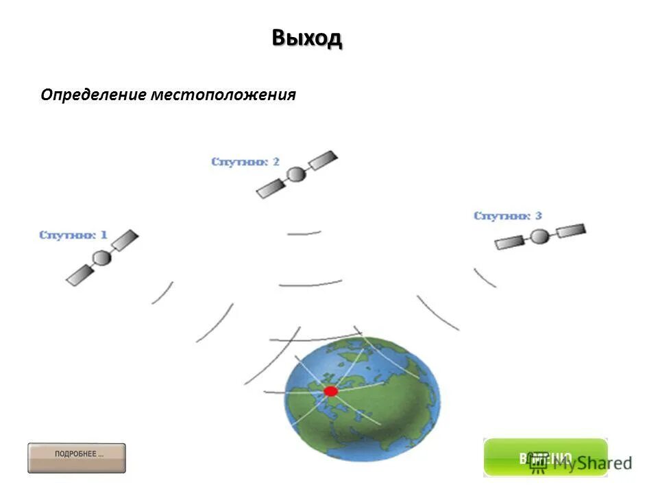 Определение местоположения. Определение местоположения по GPS. Определение местоположения по IP. Система для определения местоположения мобильного телефона.