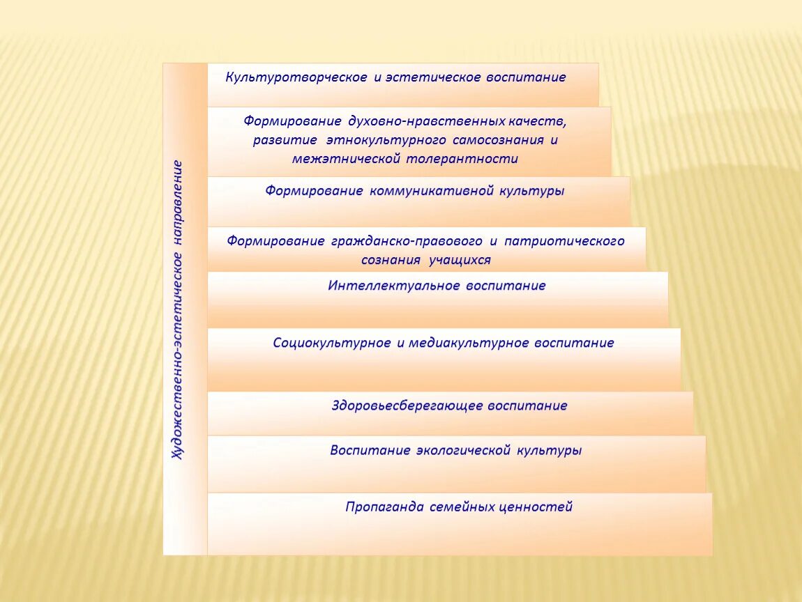 Мероприятия эстетического направления. Художественно эстетическое направление воспитания. Направления работы по художественно-эстетическому развитию. Мероприятия по эстетическому направлению. Особенности эстетического воспитания.