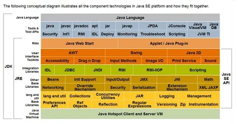 Jdk path