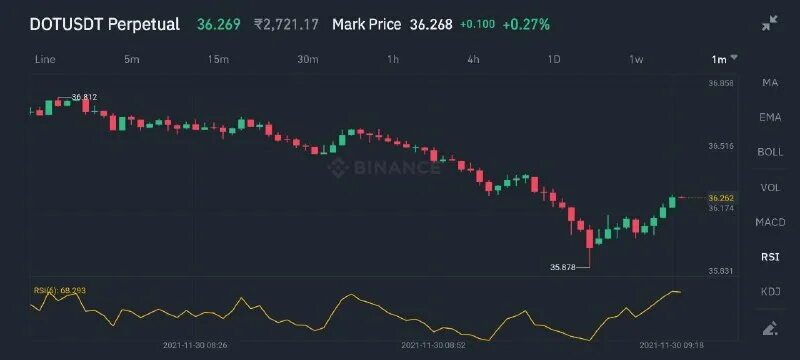 Best signals. Best signals. Рейтинг 2023 трейдеры на спбмтсб. Индикатор trend power visual. Best signals.