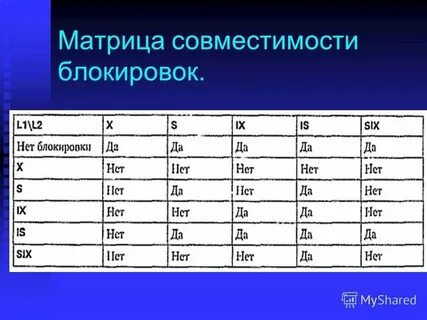 Матрица совсести совместимости
