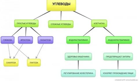 Представьте что вы помогаете однокласснику классифицировать карточки
