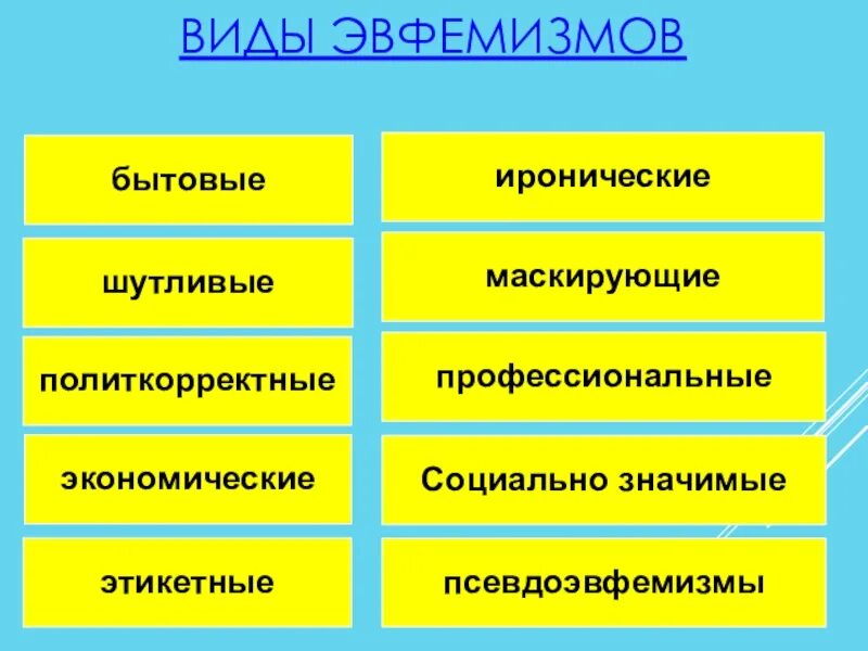 Эвфемизм что это такое простыми. Виды эвфемизмов. Эвфемизм примеры. Эвфемизмы в русском языке. Типы эвфемизмов в русском языке.