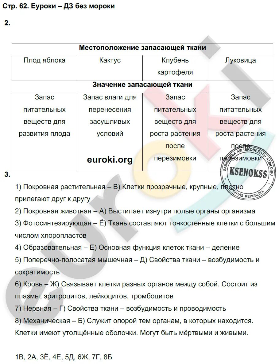 История россии 8 класс рабочая тетрадь 2023. Сухорукова Кучменко биология 8 класс тетрадь тренажер стр 6. Биология 7 класс страницы учебника Кучменко. Сухорукова. Биология 5-6 кл. Живой организм. Тетрадь-тренажёр часть 2.