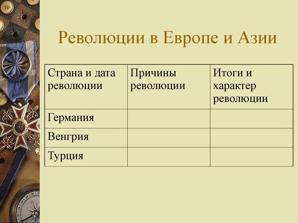 Причины революции венгрии. Революции в Европе и Азии после первой мировой войны таблица. Революция в Европе и Азии таблица. Революции в Европе после первой мировой войны таблица.