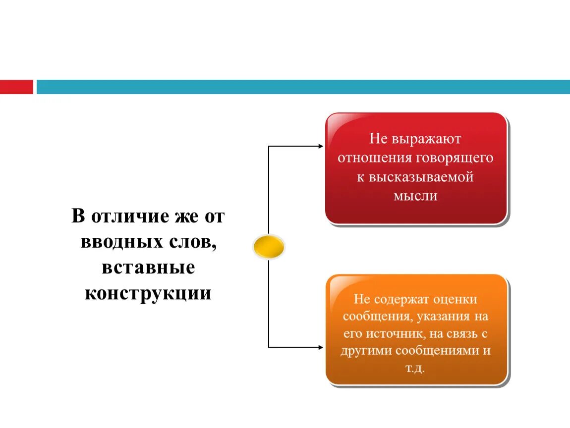 Способы выражения вводных и вставных конструкций. Отличие вводных конструкций от вставных конструкций. Отличие вводных предложений от вводных конструкций. Вставные конструкции. Вставные конструкции и вводные слова различие.