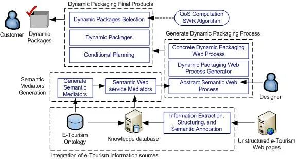 Deploying картинки. Pl sql. Выполнение пакетами sql. Oracle packages и body package. Sql pl пакеты пример.