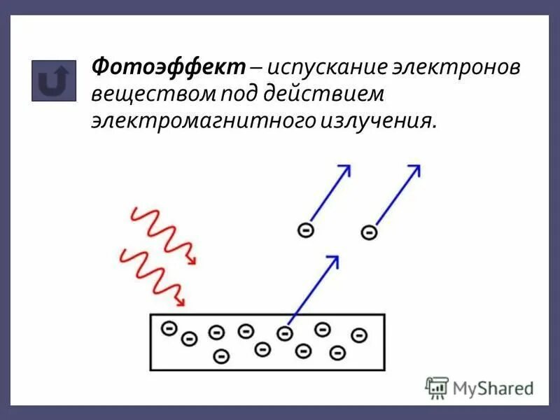 Явление испускания электронов веществом под действием. Фотоэффект. Испускание электронов. Испускание электронов веществом под действием света. Фотоэффект это испускание.