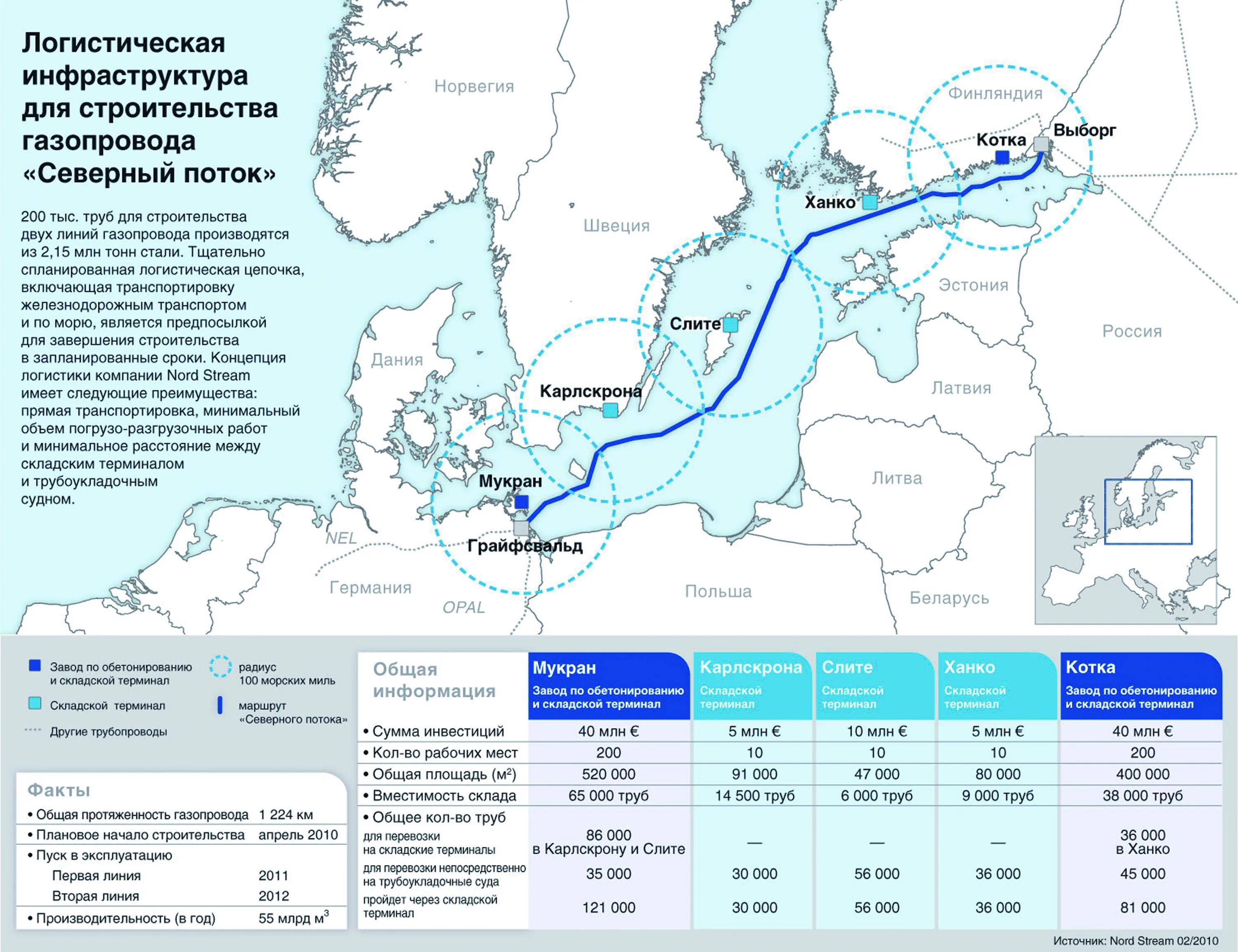 Схема Северного потока газопровода на карте. Диаметр трубы газопровода Северный поток. Схема газопровода Северный поток 2 на карте России. Диаметр газовой трубы Северного потока.