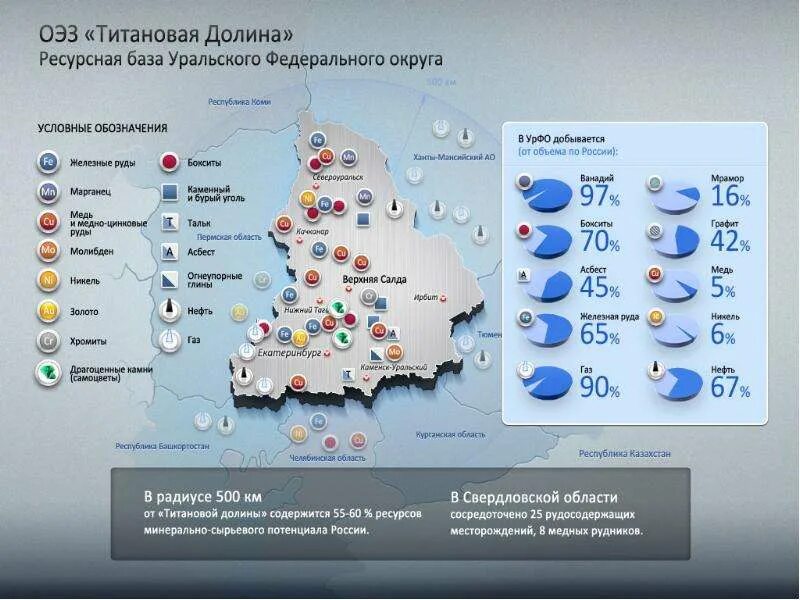 Месторождение ванадия на карте. Рынок титана в мире. Карта добычи титана в мире. Страны производители титана. Центры производства титана.