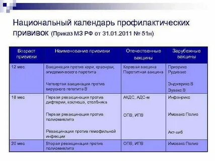 Национальный календарь профилактических прививок приказ