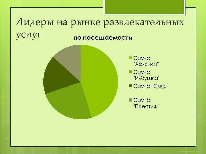 Рынок развлечений. Рынок досуговых услуг. Развлекательная сфера услуг. Услуги в бизнес плане сауны.