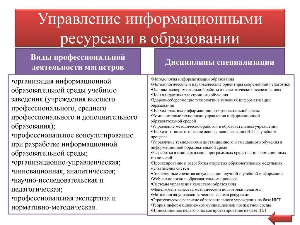 Информационные ресурсы в менеджменте. Управления человеческими ресурсами в учреждении образования. Информационные ресурсы управления организации. Виды управления ресурсами. Ресурсная образовательная организация