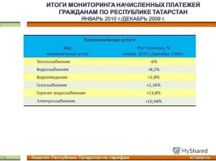 Тарифы татарстан