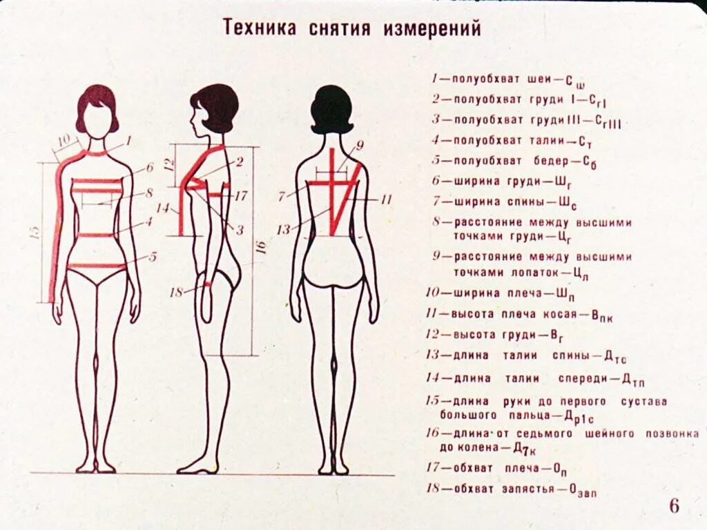 Ширину фигуры. Снятие мерок с женской фигуры таблица. Схема снятия мерок с женской фигуры. Схема снятия мерок для пошива. Снятие мерок для построения выкройки.