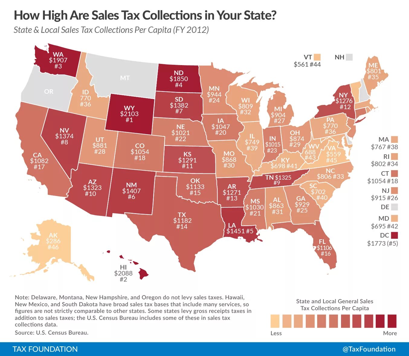 Мейсис нью йорк. New york sales. Америка нью-йорк манхэттен. Soho manhattan. Game tax in usa.