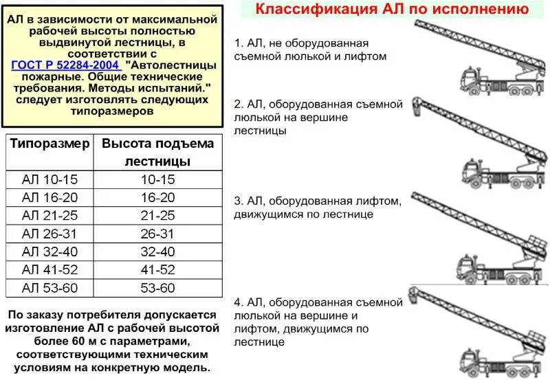 Подъем спуск по автолестнице разрешается