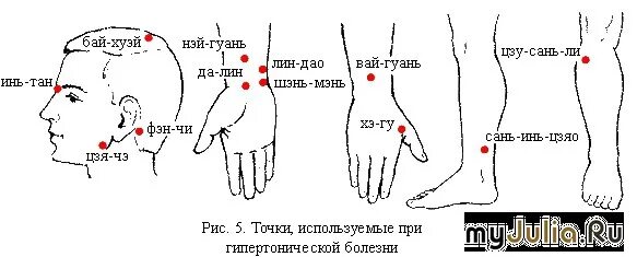 Массаж при гипотонии