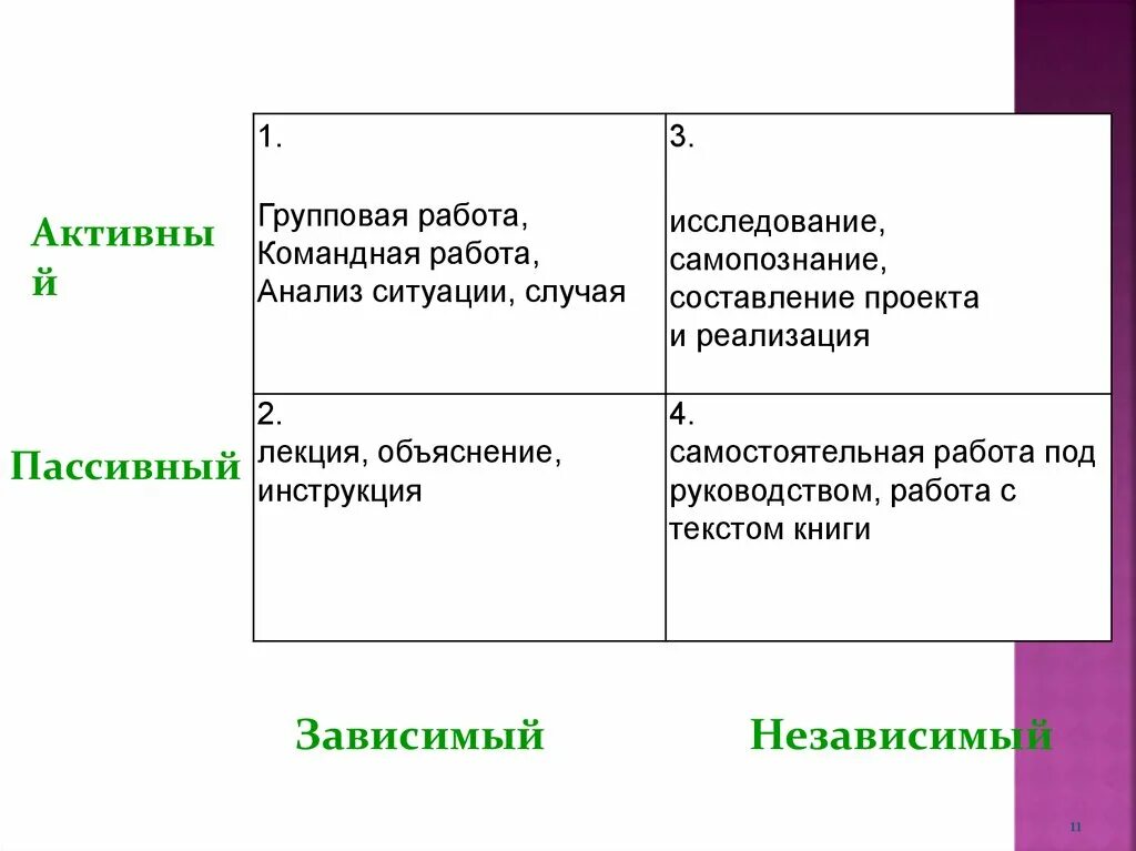 Пассивный партнер. Активный и пассивный партнер. Активный и пассивный конфликт. Активный и пассивный в отношениях. Активный и пассивный прогноз.