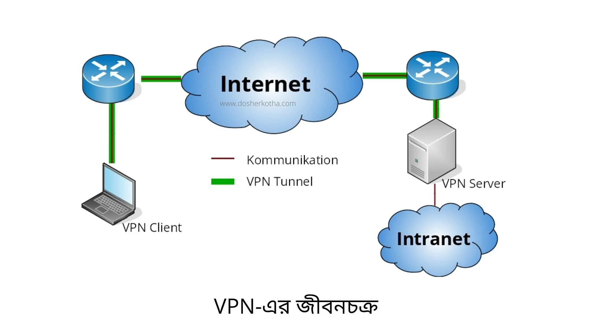 Лучший vpn сервер. Туннелирование VPN. VPN сервер. VPN схема. Компьютерные сети VPN.