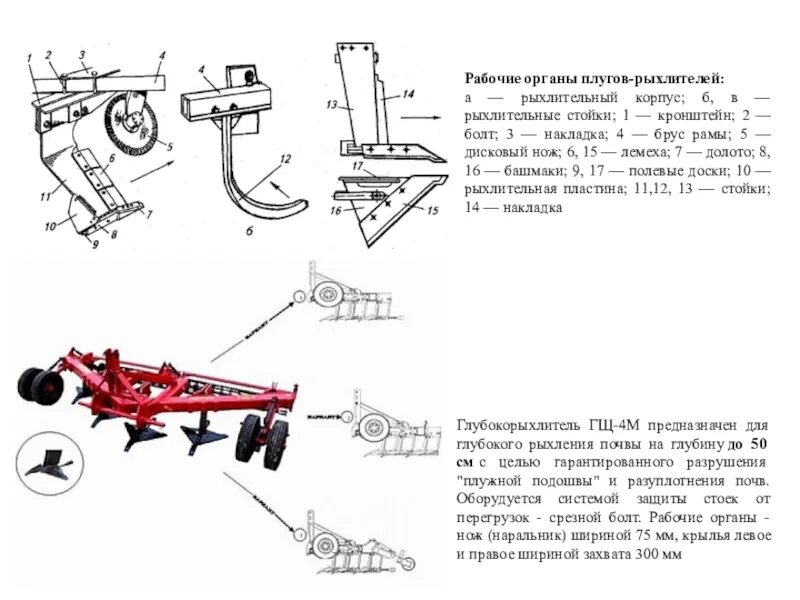 Схема корпуса чизельного плуга. Кронштейн стойки плуга ПНУ 3+1 чертеж. Плуг-рыхлитель ПРПВ-5-50. Упор вставка корпуса плуга ППЛ 02.00.001. Назовите рабочий орган