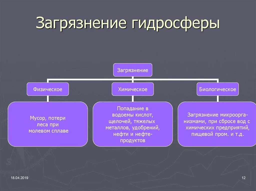 Соединение химических источников