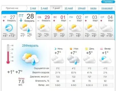 Погода завтра 28 мая