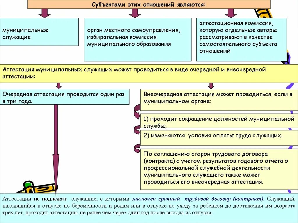 Аттестация муниципального учреждения. Аттестация муниципальных служащих. Порядок проведения аттестации госслужащих. Аттестация государственных гражданских служащих. Аттестация муниципальной службы.