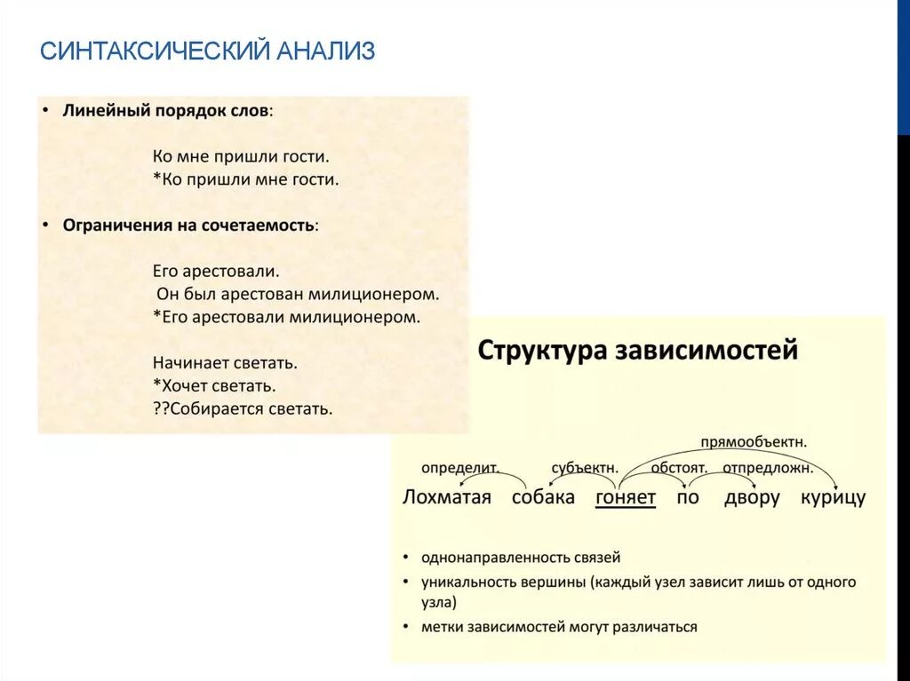 Синтаксический анализ звук. Синтаксически йонализ. Синтаксический анализ текста. Что токоесинтаксический аналиж. Синтаксический разбор анализ.