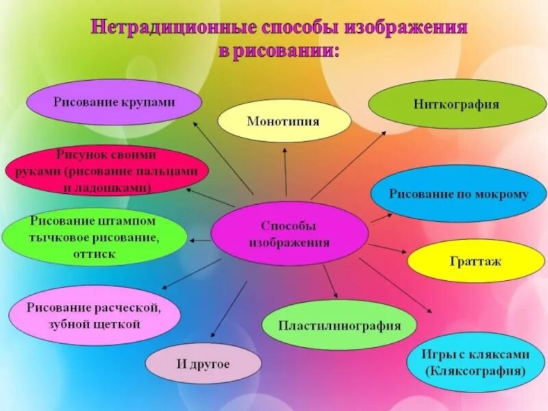 Функции изобразительной деятельности