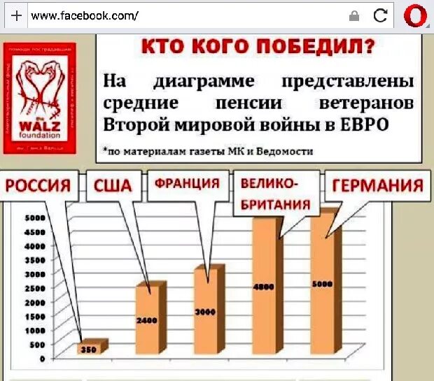 Пенсионные выплаты ветеранам. Пенсии ветеранов в разных странах. Пенсия ветеранов войны в разных странах. Пенсии ветеранов ВОВ В разных странах. Пенсия ветерана ВОВ В России.