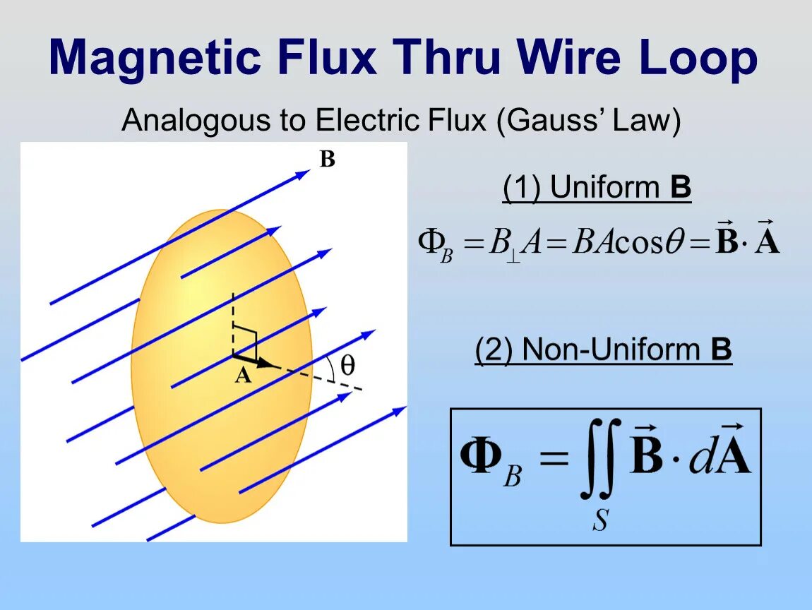 Магнитный поток тест 9 класс. Magnetic Flux. Magnetic Flux linkage. Magnetic Flux derivative. Magnetic Flux density symbol.