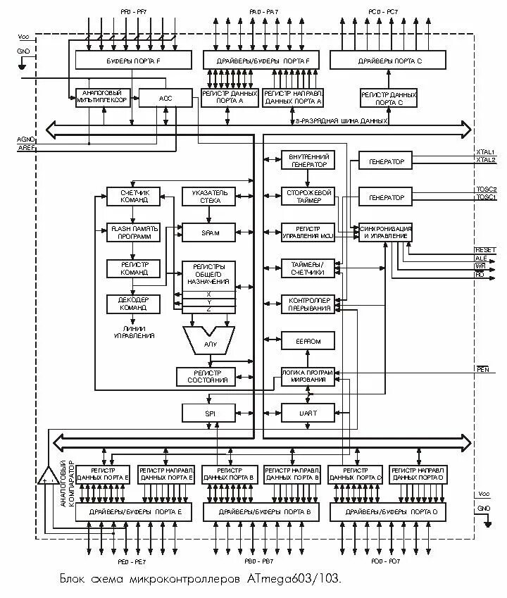 Принципиальная схема микроконтроллера. Принципиальная схема микроконтроллера км580вк28. Схема включения микроконтроллера. Схемы на микроконтроллерах atmega8. Принципиальная схема микроконтроллера.