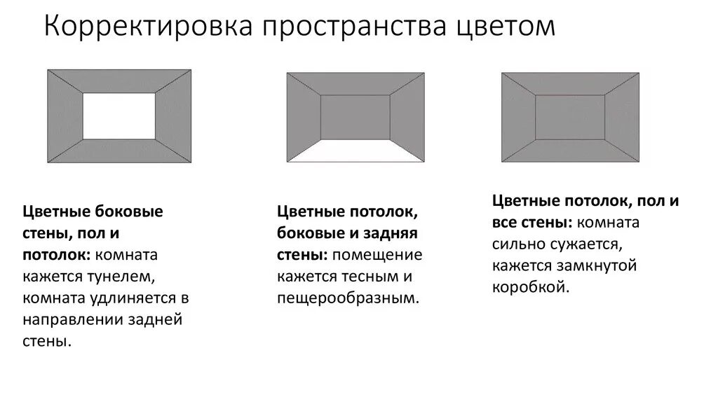Пространство схема