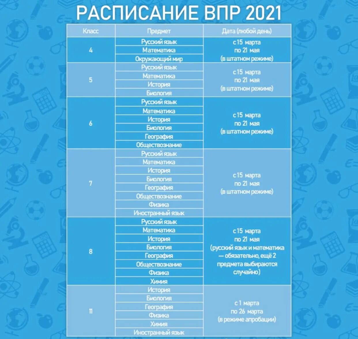 Впр 2021 математика 5 класс ответы. ВПР 2021. Ответы ЕГЭ ВПР. ВПР 2021 расписание. ОГЭ ВПР.