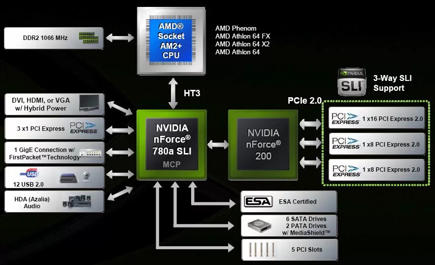 Nvidia am