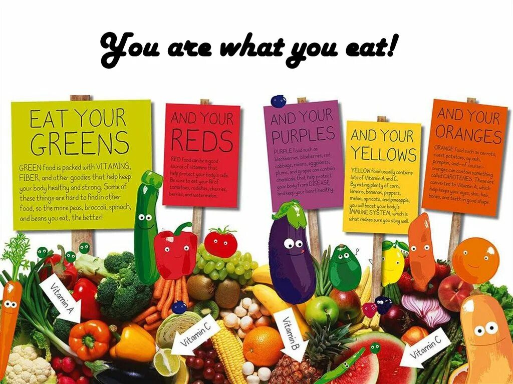If you not eat food you die. Проект на тему you are what you eat. Проект по английскому you are what you eat. Проект на тему you are what you eat 8 класс. You are what you eat проект по английскому 8.