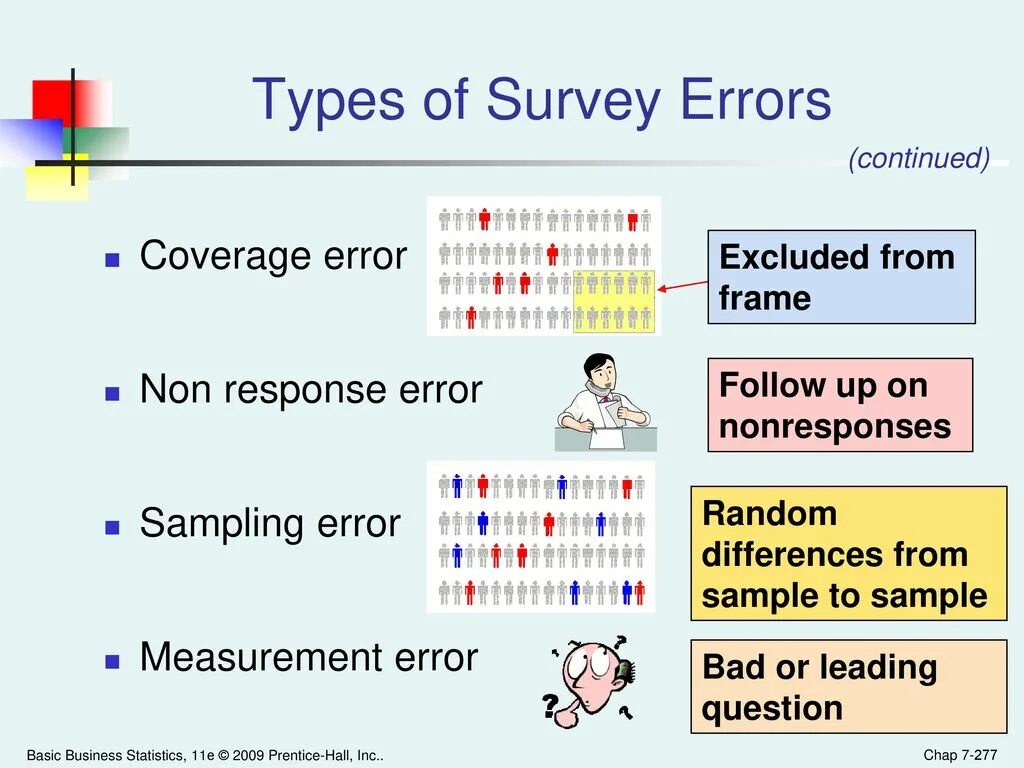 Types of errors. Coverage error. survey types. types of errors in english. total survey error.